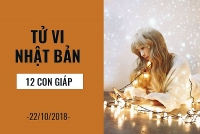 tu vi tuan moi 2210 2810 ve cong viec cua 12 con giap