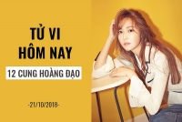 tu vi hom nay 2010 ve tinh yeu cua 12 con giap tuoi thin duoc yeu