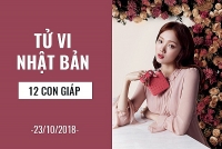 tu vi tuan moi 2210 2810 ve cong viec cua 12 cung hoang dao