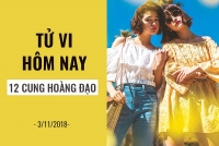 tu vi tuan moi 511 1111 ve tinh yeu cua 12 con giap