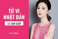 tu vi ngay mai 1511 ve cong viec cua 12 con giap tuoi dan vuong thi phi