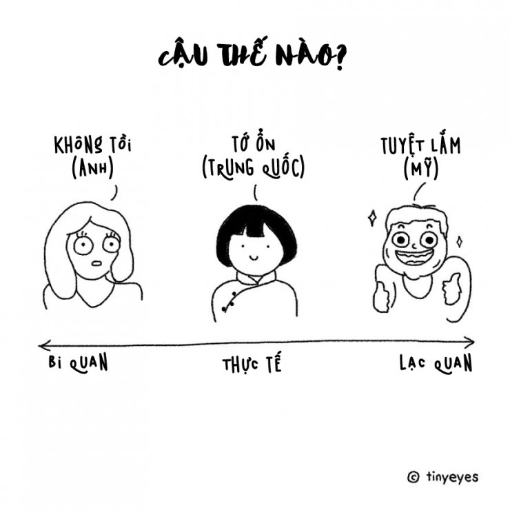 bo tranh so sanh su khac biet giua van hoa phuong dong va phuong tay