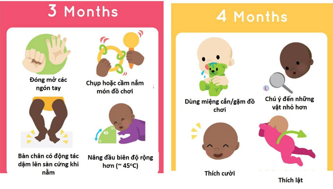 Các kỹ năng tương ứng với cột mốc phát triển trong năm đầu đời của trẻ cac ky nang tuong ung voi cot moc phat trien trong nam dau doi cua tre