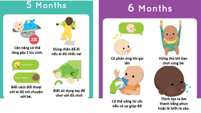 Các kỹ năng tương ứng với cột mốc phát triển trong năm đầu đời của trẻ cac ky nang tuong ung voi cot moc phat trien trong nam dau doi cua tre