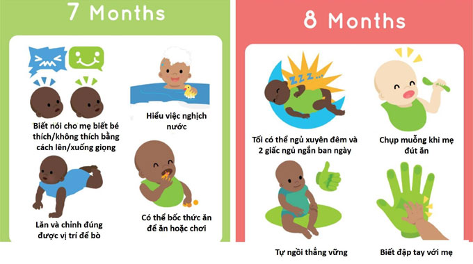 Các kỹ năng tương ứng với cột mốc phát triển trong năm đầu đời của trẻ cac ky nang tuong ung voi cot moc phat trien trong nam dau doi cua tre
