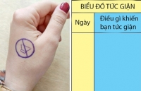 ba trong chau co nen duoc tra cong
