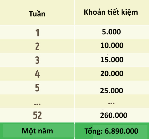 3 meo hay giup nguoi tieu hoang tiet kiem duoc nhieu tien