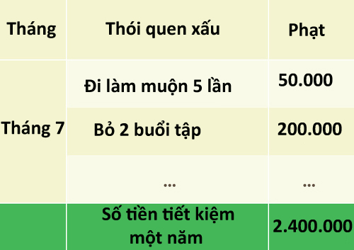3 meo hay giup nguoi tieu hoang tiet kiem duoc nhieu tien