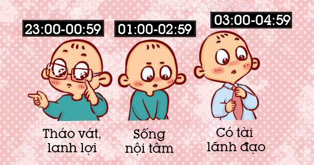 gio sinh cua tre du bao dieu gi ve tinh cach so phan