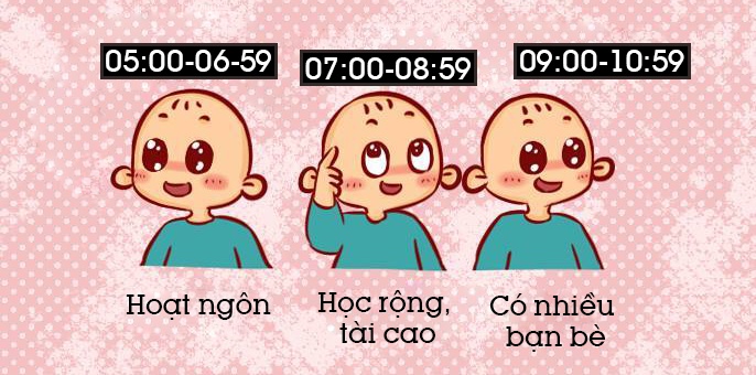 gio sinh cua tre du bao dieu gi ve tinh cach so phan