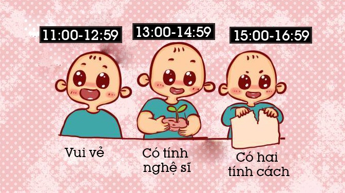 gio sinh cua tre du bao dieu gi ve tinh cach so phan