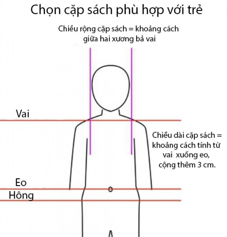 huong dan chon cap sach phu hop cho tre vao lop 1