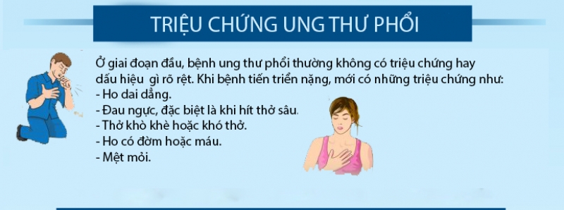 ung thu phoi nguy hiem den muc nao