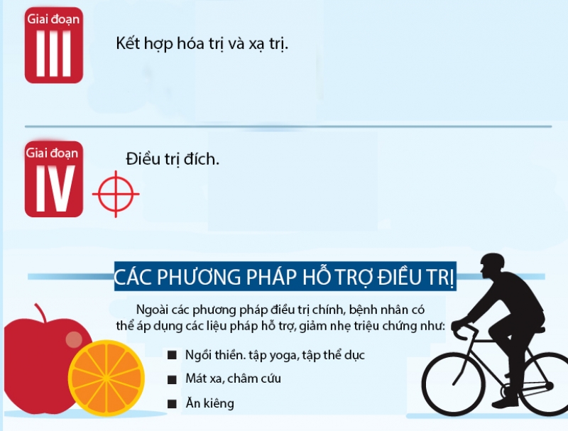 ung thu phoi nguy hiem den muc nao