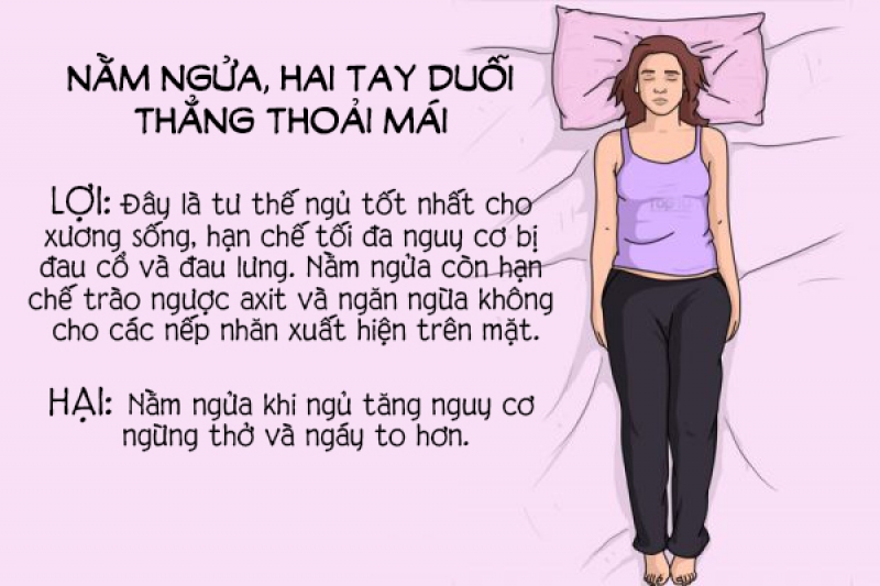tu the ngu nao han che dau lung va ngung tho khi ngu