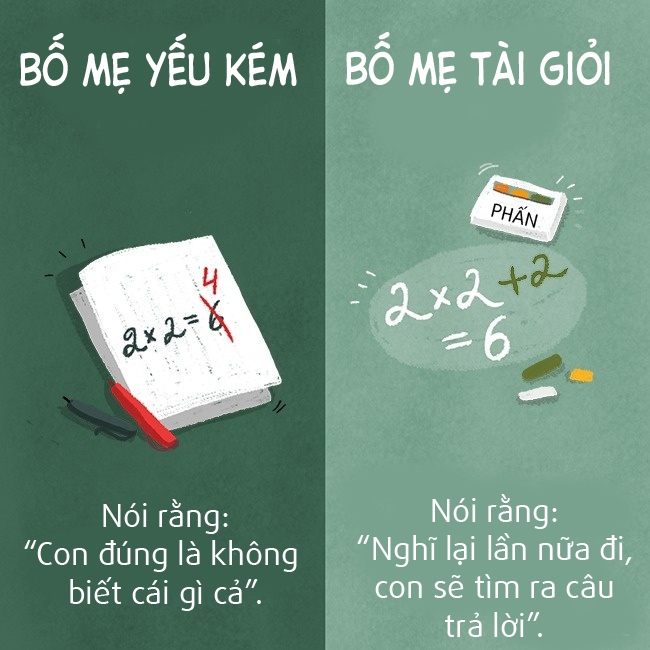 Trắc nghiệm: Bạn thuộc tuýp nào, bố mẹ tài giỏi hay yếu kém? trac nghiem ban thuoc tuyp nao bo me tai gioi hay yeu kem