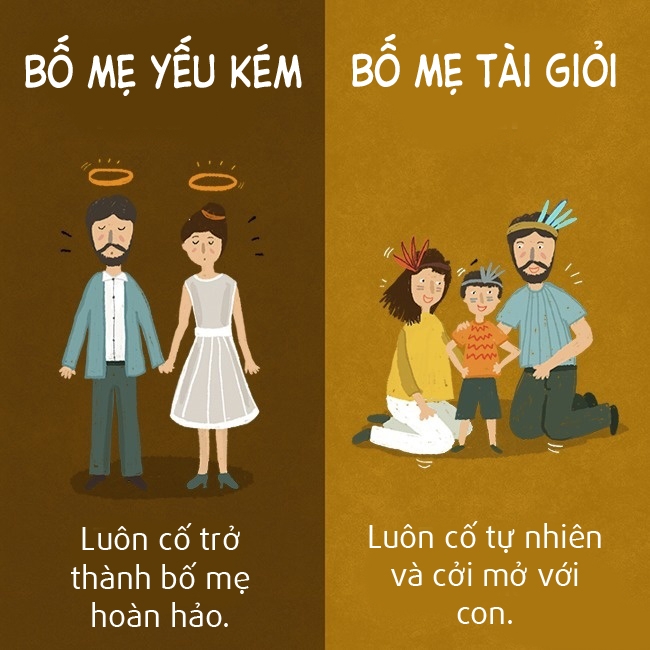 Trắc nghiệm: Bạn thuộc tuýp nào, bố mẹ tài giỏi hay yếu kém? trac nghiem ban thuoc tuyp nao bo me tai gioi hay yeu kem