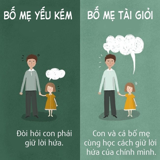 Trắc nghiệm: Bạn thuộc tuýp nào, bố mẹ tài giỏi hay yếu kém? trac nghiem ban thuoc tuyp nao bo me tai gioi hay yeu kem