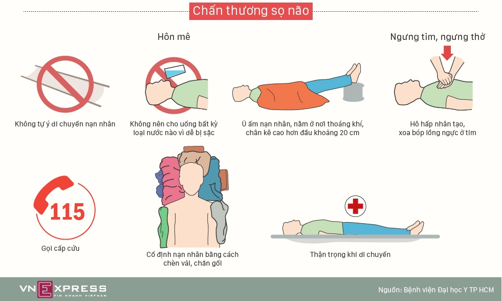 cam nang xu tri cap cuu cac tai nan thuong gap
