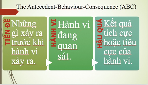 lam the nao de quan ly hanh vi cua con cai