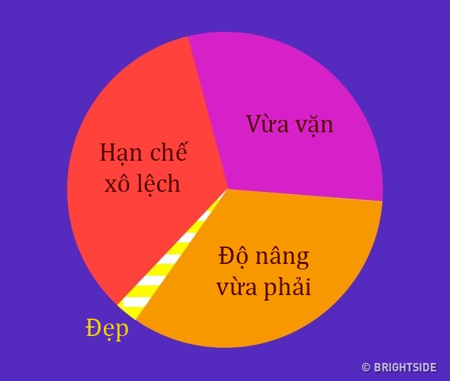 16 noi kho chi nang nguc bu moi co the thau hieu