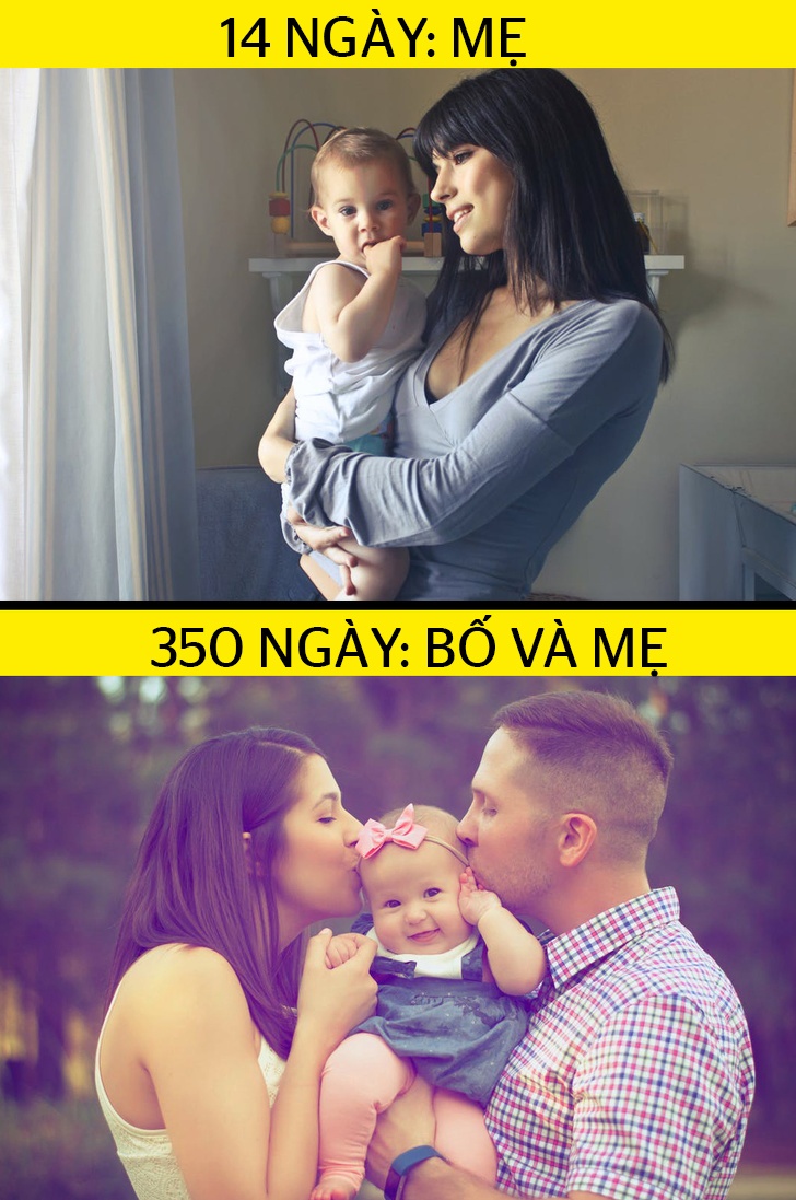 thu vi nhung quoc gia nao quy dinh bo cung phai nghi thai san cham con