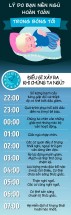 tre duoc ngu nhieu hon se co diem so tot hon