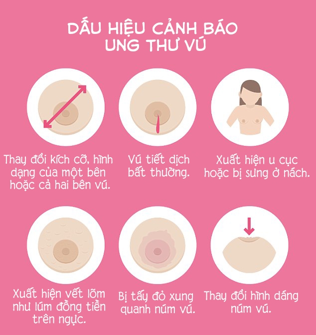 dong tac don gian giup ban biet minh co mac ung thu vu hay khong