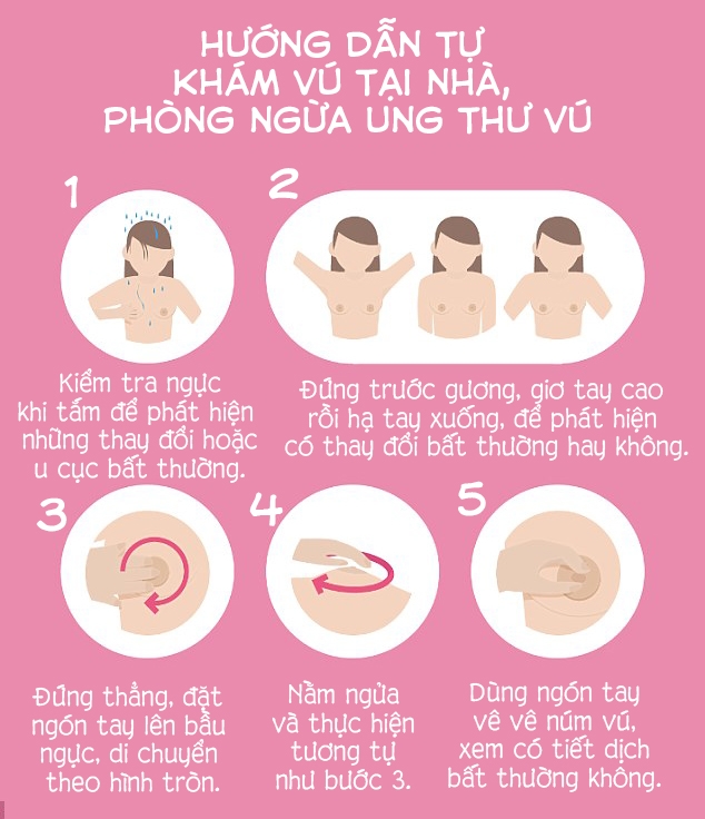 dong tac don gian giup ban biet minh co mac ung thu vu hay khong