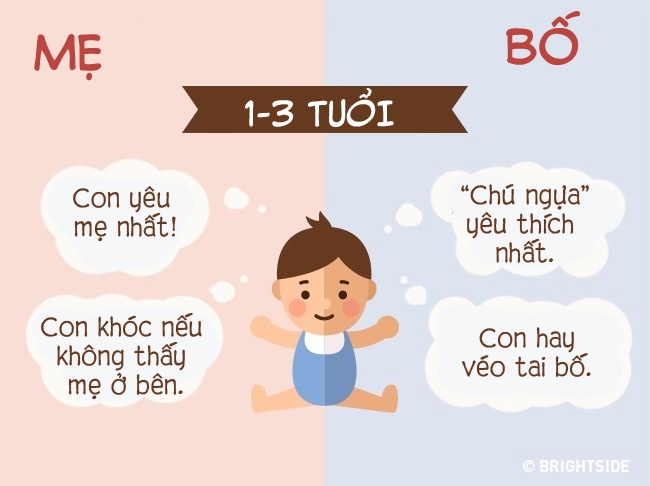 trong mat con bo me la