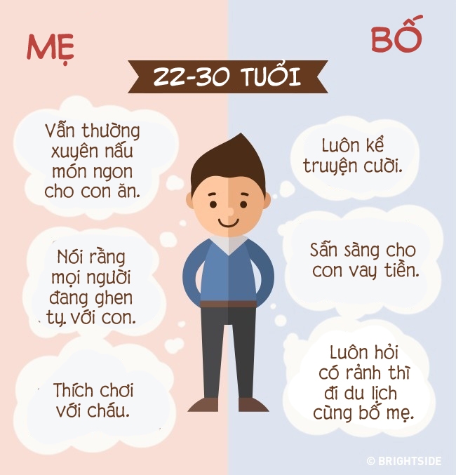 trong mat con bo me la