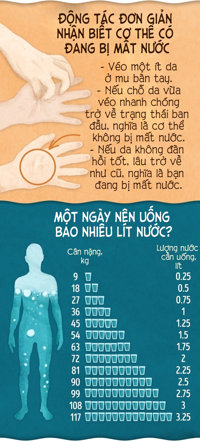 doc xong bai nay ban se dung day va di uong ngay mot coc nuoc