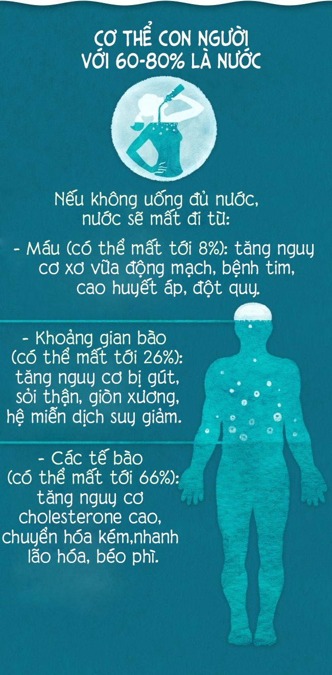 doc xong bai nay ban se dung day va di uong ngay mot coc nuoc