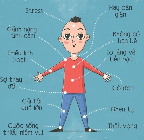 dau hieu co the dang stress nghiem trong