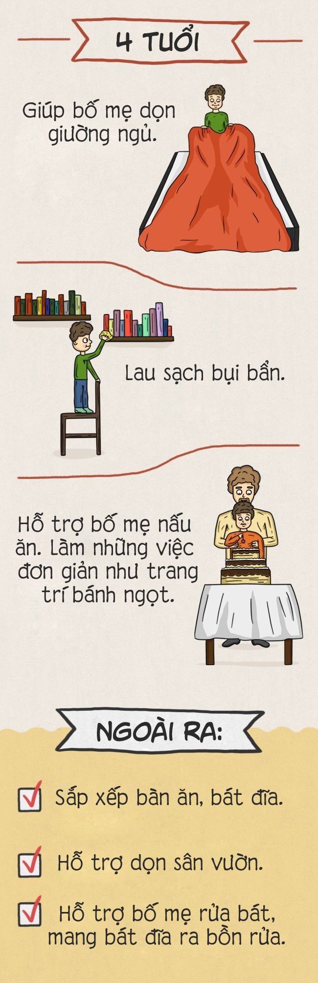 bang phan cong viec nha theo tung do tuoi cua tre