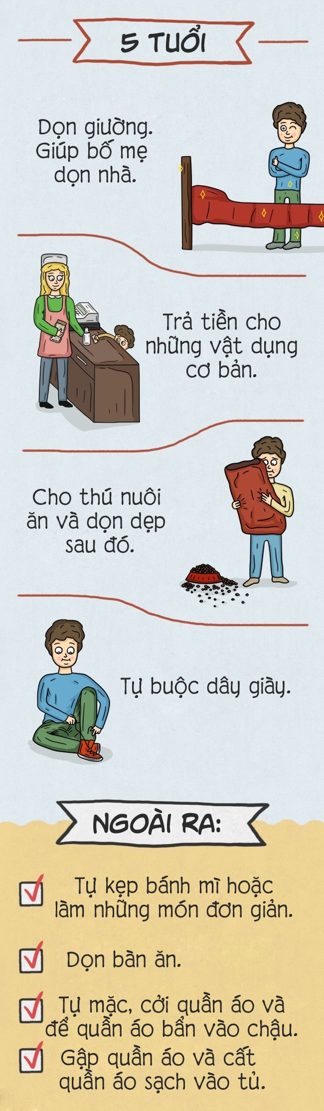 bang phan cong viec nha theo tung do tuoi cua tre