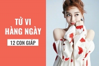 tu vi ngay mai 2310 ve cong viec cua 12 con giap tuoi dan thi phi thua thiet