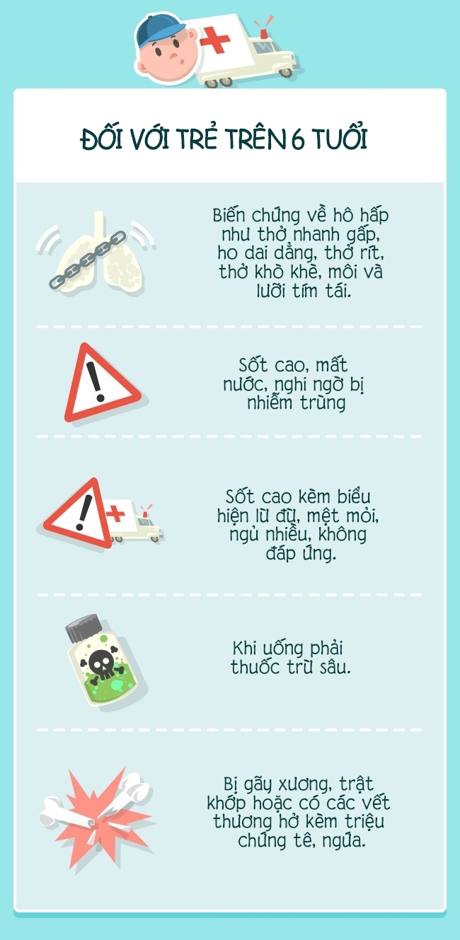 gap nhung trieu chung nay phai goi cap cuu ngay