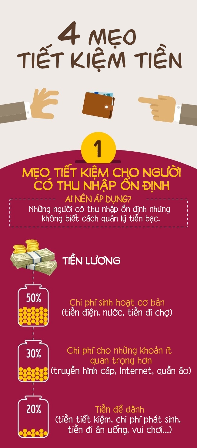 luong thap luong cao van co cach tiet kiem tien cuc hieu qua