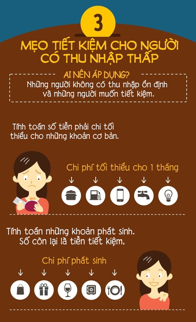 luong thap luong cao van co cach tiet kiem tien cuc hieu qua