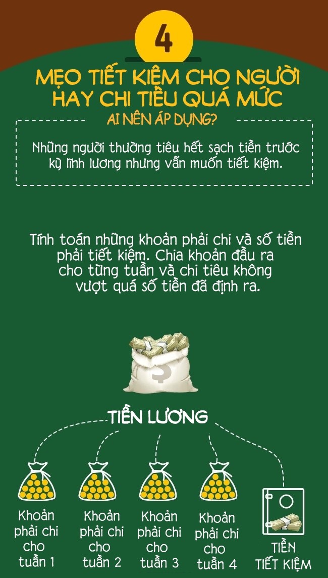 luong thap luong cao van co cach tiet kiem tien cuc hieu qua