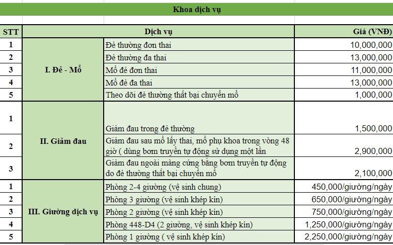 kinh nghiem sinh no tai benh vien phu san ha noi va phu san trung uong