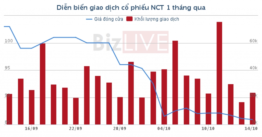 ngung san xuat note 7 doanh nghiep nao tren san chiu anh huong