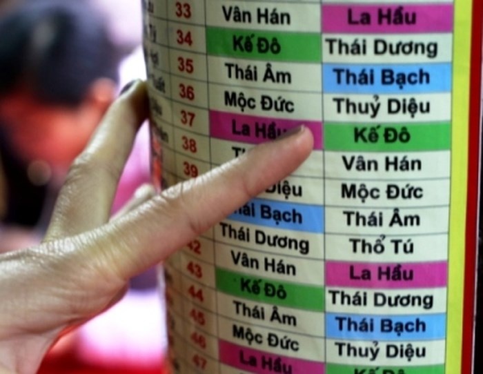 nhung quan diem sai lam va y nghia thuc su cua viec dang sao giai han dau nam