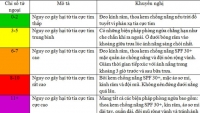 bao ve lan da khoi tac dong cua buc xa tia cuc tim trong thoi tiet nang gat