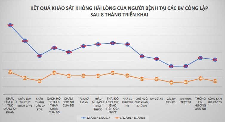 nguoi benh khong hai long mang lai dien mao moi cho cac benh vien o tphcm