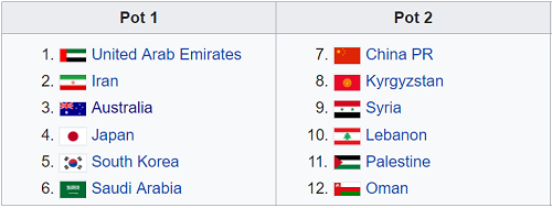 viet nam o nhom hat giong tren thai lan tai asian cup 2019