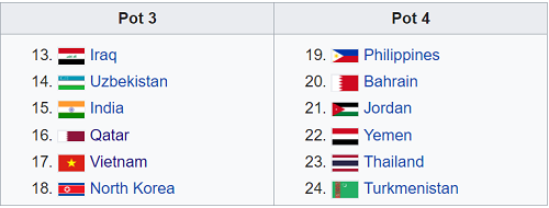 viet nam o nhom hat giong tren thai lan tai asian cup 2019