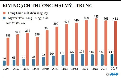trung quoc muon dam phan thay vi chien tranh thuong mai
