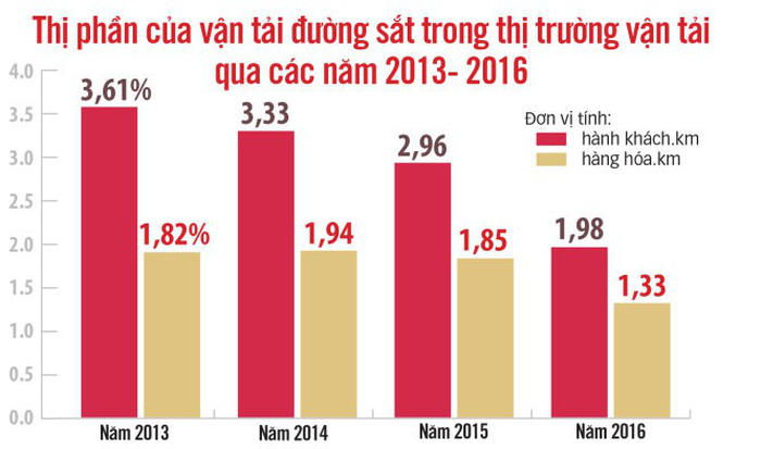 de xuat 7000 lao dong duong sat sai gon ha noi ve chung nha